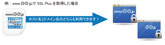 digicert(デジサート)