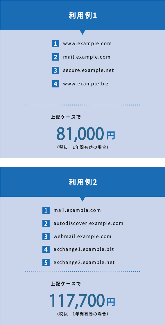 利用例２