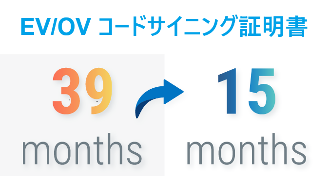 コードサイニング証明書の有効期間変更について